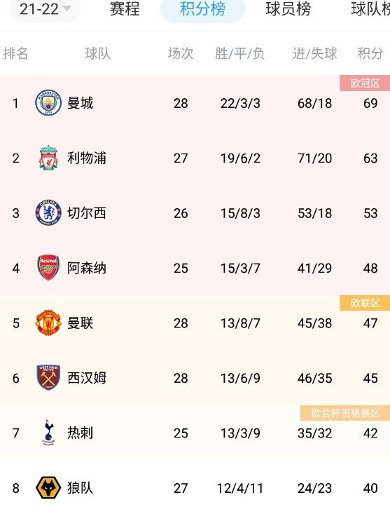 据罗马诺报道，罗克转会费总价6100万欧（固定3000万欧+2600万欧表现奖金（与表现、进球和冠军挂钩）+500万欧金球奖金（进入金球奖前三即可获得））。